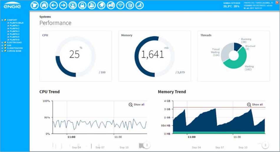pantalla automatización