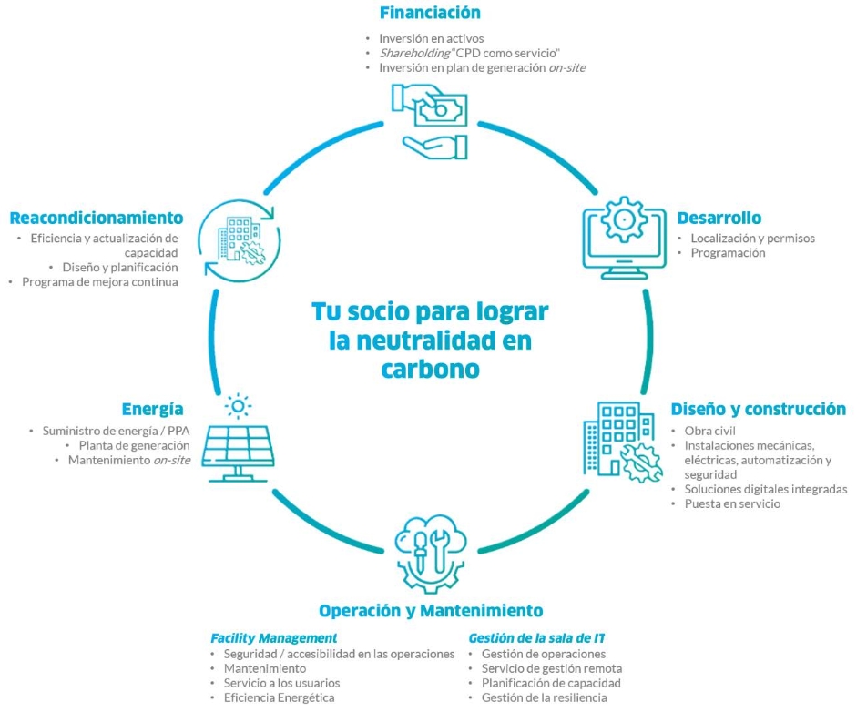 central de procesos de datos
