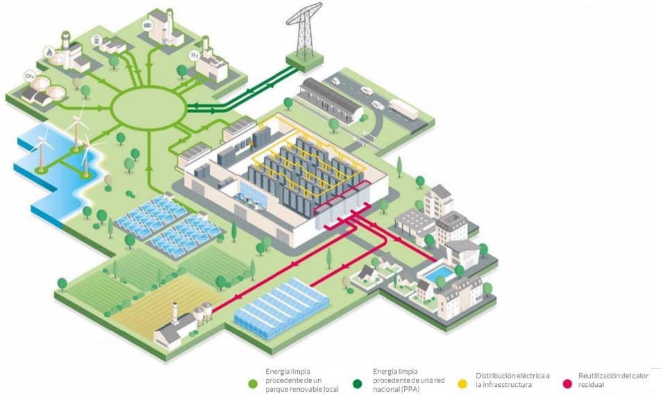 centrales de procesos de datos