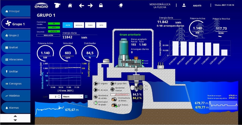energía hidráulica