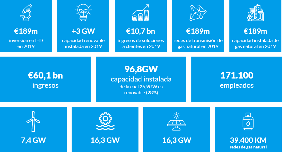 líder de la transición energética