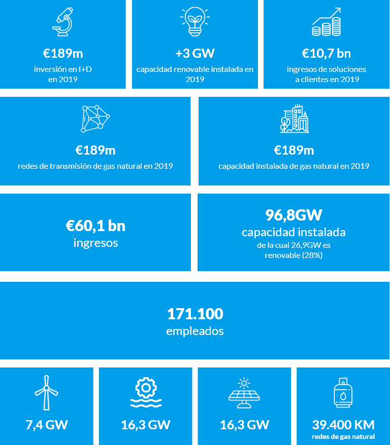 plan de transición energética