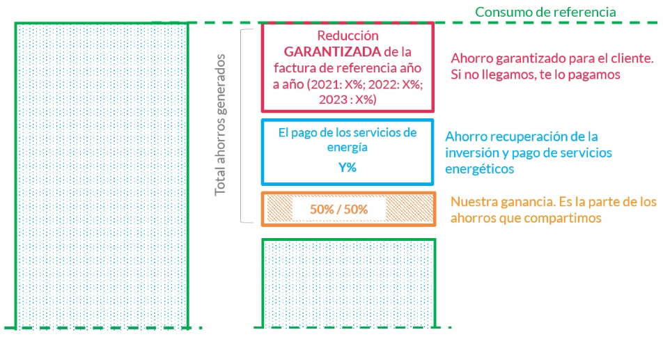 implantacion ahorros