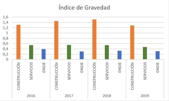indice de siniestralidad laboral